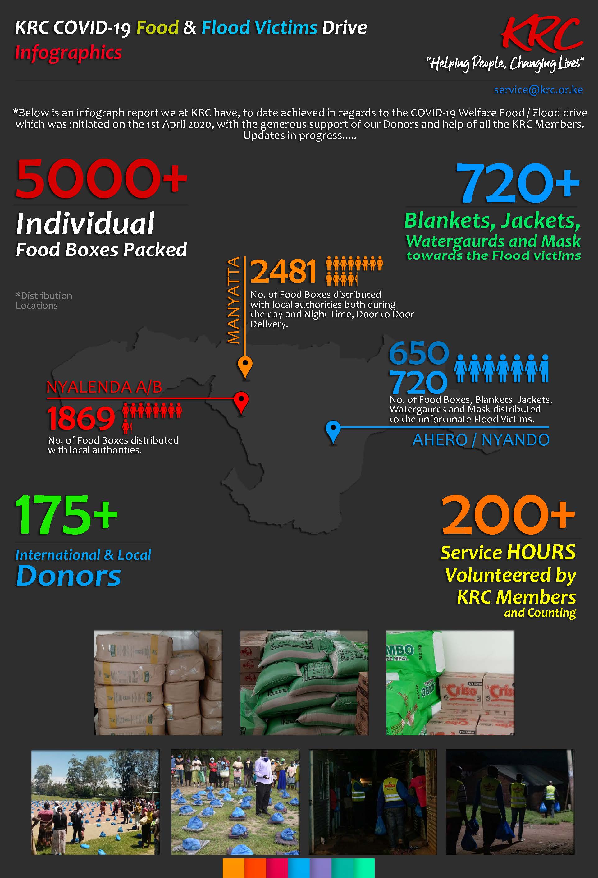 KRC Infograpic